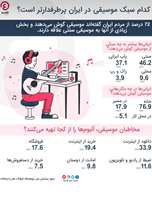 اینفوگرافی: سبک موسیقی مورد علاقه